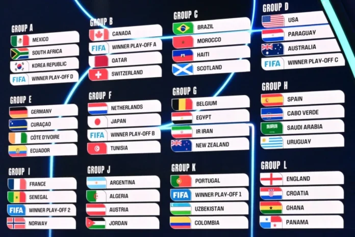 Copa do Mundo: Prazo Final da FIFA em 1º de Junho Aumenta Expectativa por Convocação de Dezenas de Seleções