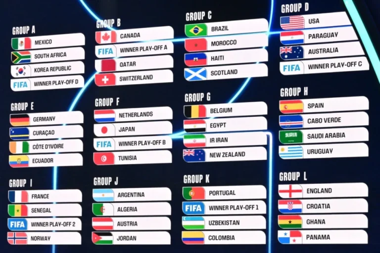 Copa do Mundo: Prazo Final da FIFA em 1º de Junho Aumenta Expectativa por Convocação de Dezenas de Seleções