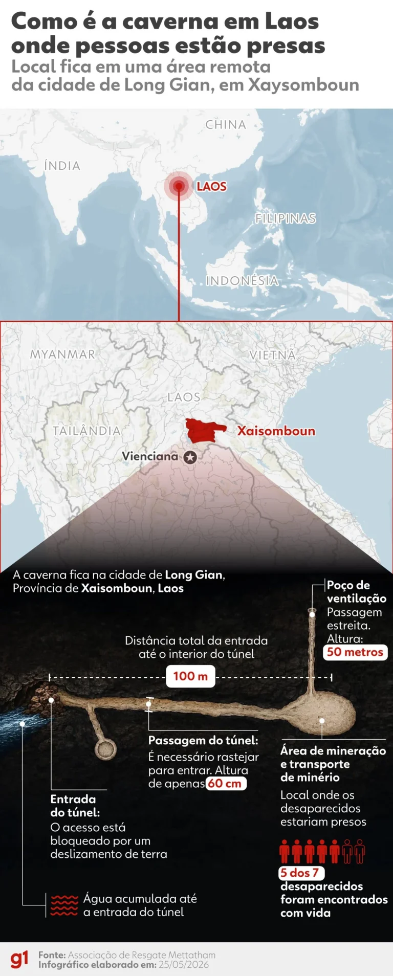 Presos em Caverna no Laos: Sobreviventes Enviam Mensagens de Esperança para Famílias